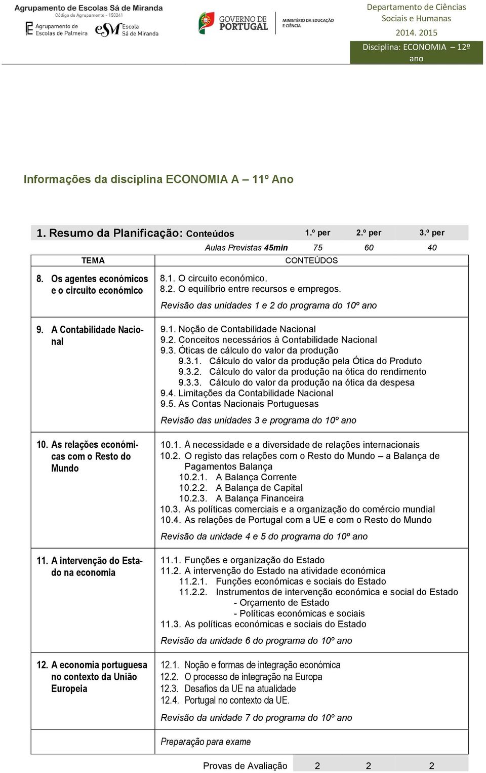 A intervenção do Estado na economia 12. A economia portuguesa no contexto da União Europeia 8.1. O circuito económico. 8.2. O equilíbrio entre recursos e empregos.