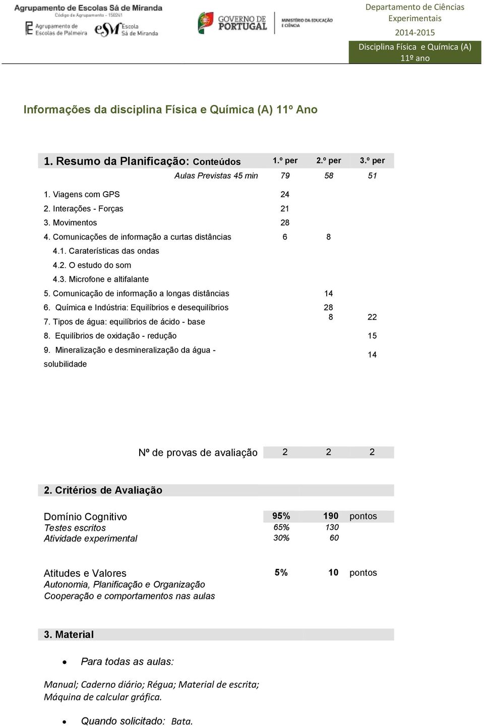 3. Microfone e altifalante 6 8 5. Comunicação de informação a longas distâncias 14 6. Química e Indústria: Equilíbrios e desequilíbrios 7. Tipos de água: equilíbrios de ácido - base 8.