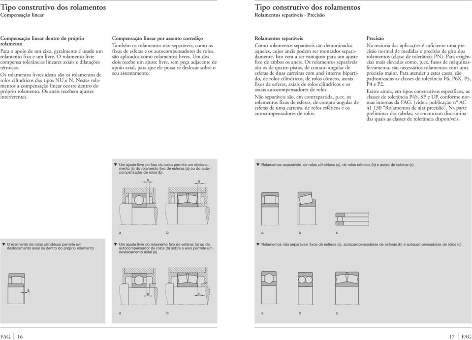 Nestes rolamentos a compensação linear ocorre entro o próprio rolamento. Os anéis recebem ajustes interferentes.