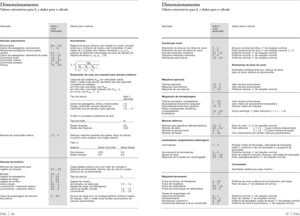 .. 1,3 rano-se o momento e torção a ser transmitio. O valor Rolamentos protegios contra sujeira: méio e f L é obtio os valores iniviuais f L1,f L2 e f L3,... câmbio 0,7.