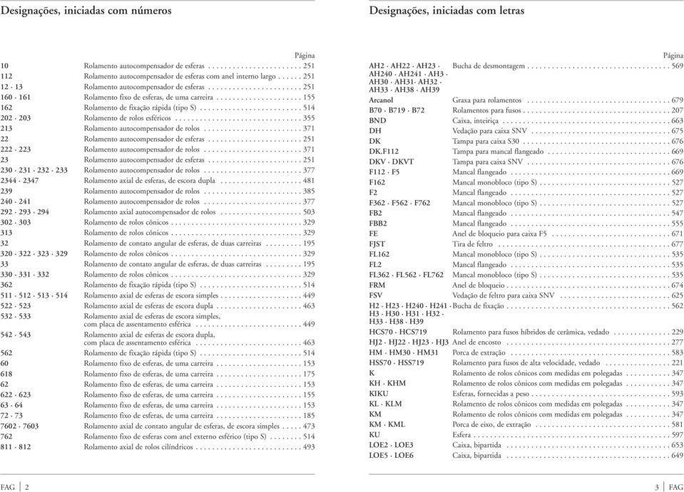 ........................ 514 202 203 Rolamento e rolos esféricos............................... 355 213 Rolamento autocompensaor e rolos........................ 371 22 Rolamento autocompensaor e esferas.