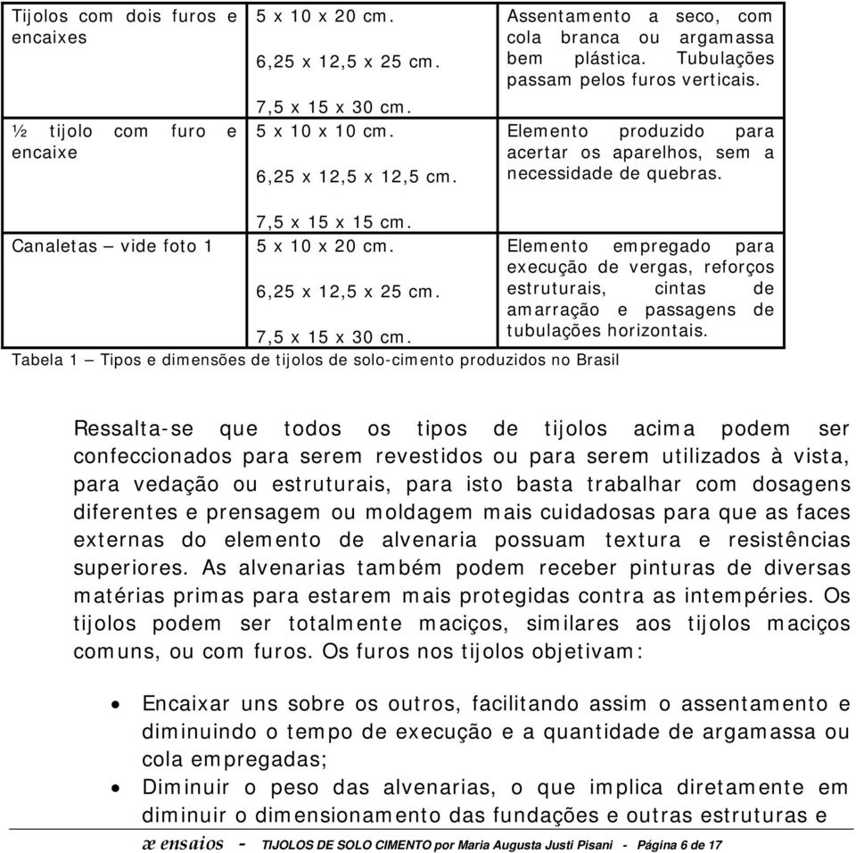 Canaletas vide foto 1 7,5 x 15 x 15 cm. 5 x 10 x 20 cm. 6,25 x 12,5 x 25 cm. 7,5 x 15 x 30 cm.