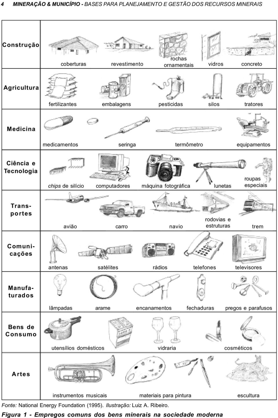 rodovias e estruturas trem Comunicações antenas satélites rádios telefones televisores Manufaturados lâmpadas arame encanamentos fechaduras pregos e parafusos Bens de Consumo utensílios domésticos