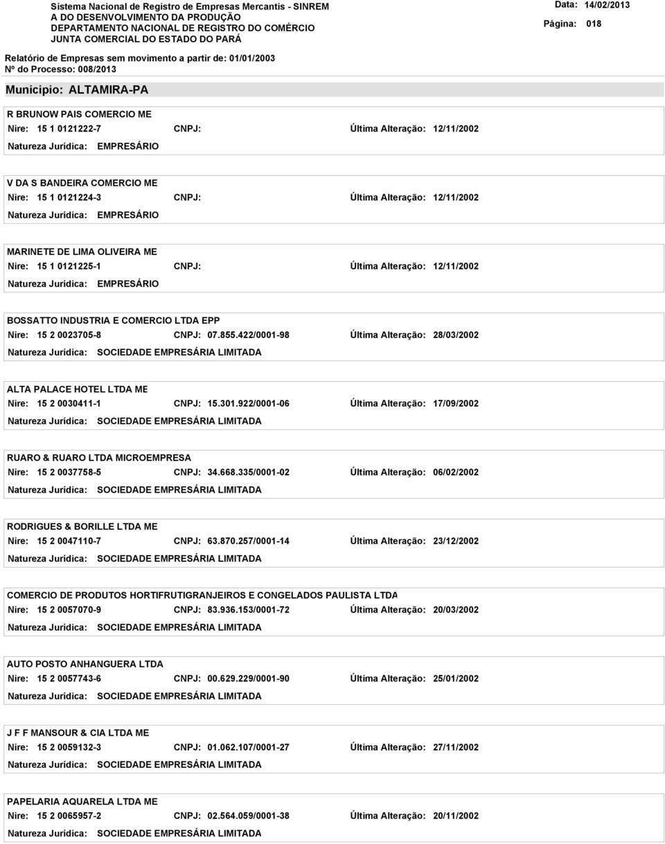 335/0001-02 06/02/2002 RODRIGUES & BORILLE LTDA ME 15 2 0047110-7 63.870.257/0001-14 23/12/2002 COMERCIO DE PRODUTOS HORTIFRUTIGRANJEIROS E CONGELADOS PAULISTA LTDA 15 2 0057070-9 83.936.