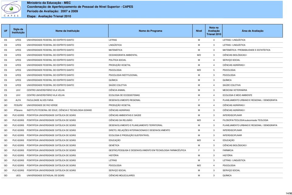 ES UNIVERSIDADE FEDERAL DO ESPÍRITO SANTO POLÍTICA SOCIAL M 4 SERVIÇO SOCIAL ES ES UNIVERSIDADE FEDERAL DO ESPÍRITO SANTO PRODUÇÃO VEGETAL M 4 CIÊNCIAS AGRÁRIAS I ES ES UNIVERSIDADE FEDERAL DO