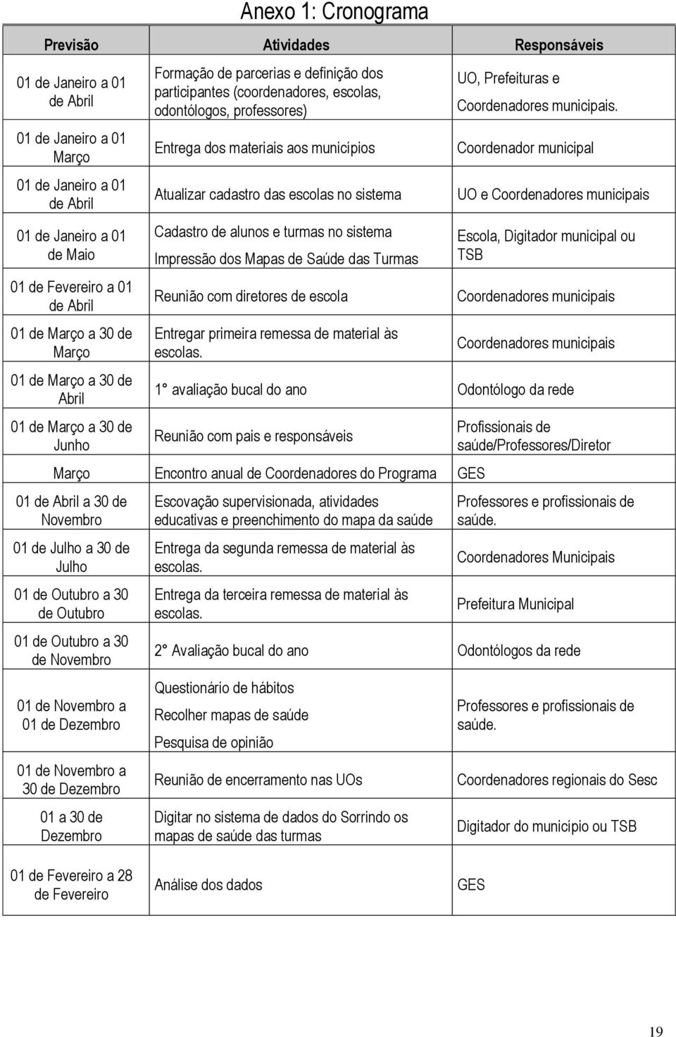 aos municípios Atualizar cadastro das escolas no sistema Cadastro de alunos e turmas no sistema Impressão dos Mapas de Saúde das Turmas Reunião com diretores de escola Entregar primeira remessa de