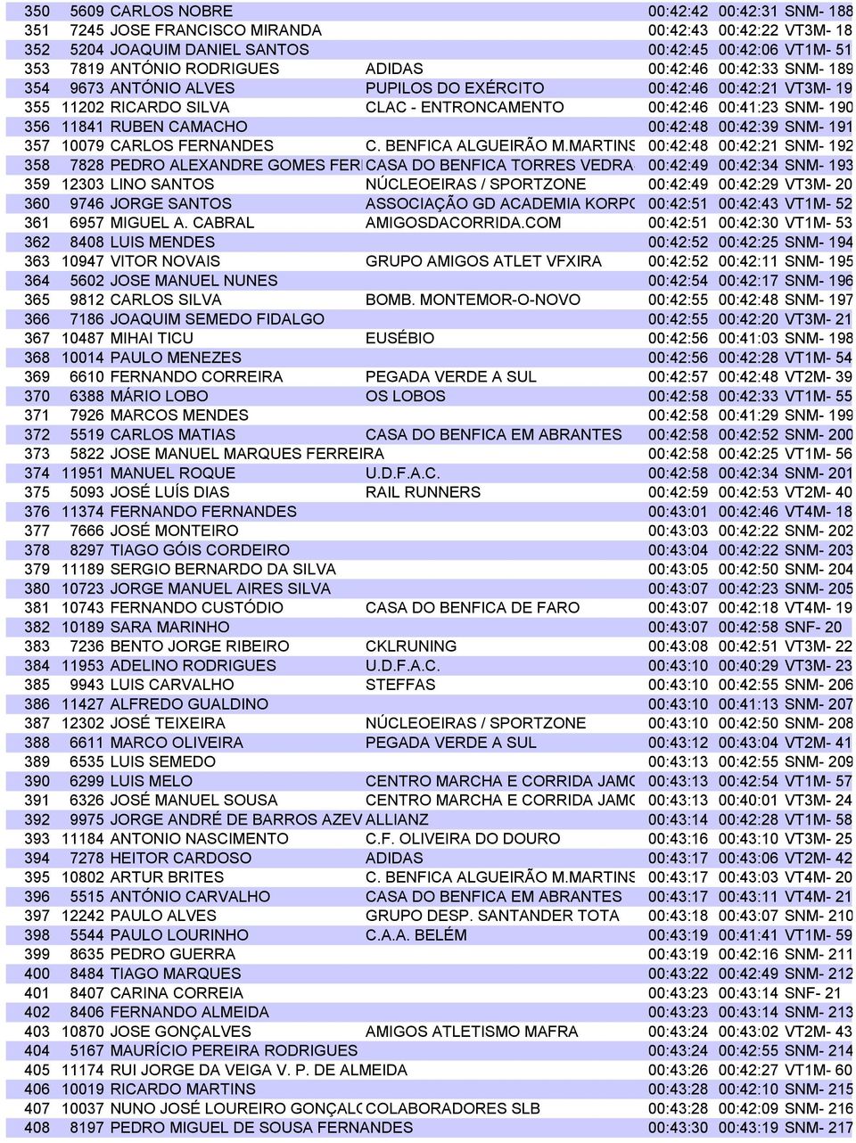 00:42:48 00:42:39 SNM- 191 357 10079 CARLOS FERNANDES C. BENFICA ALGUEIRÃO M.