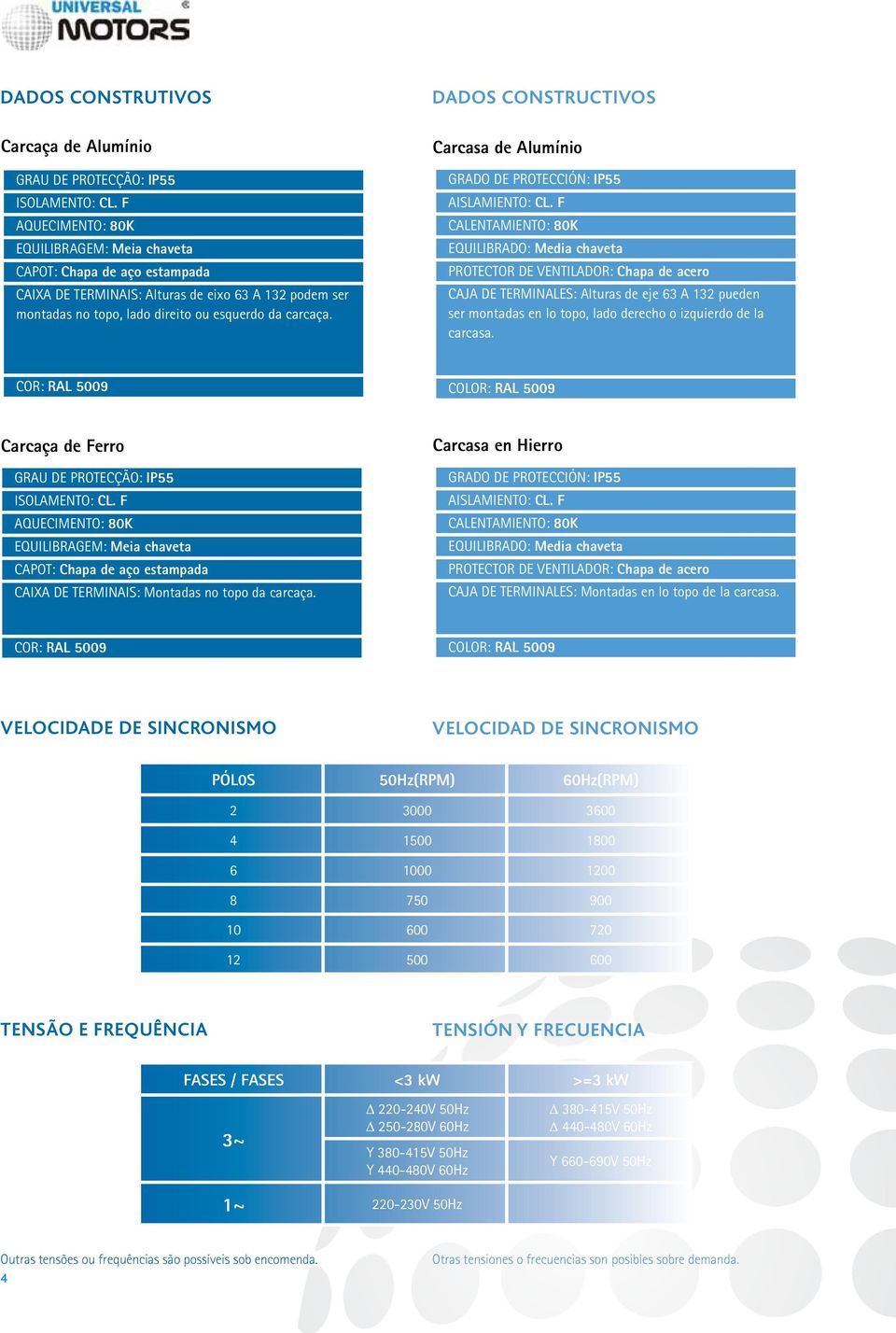 DADOS CONSTRUCTIVOS Carcasa de Alumínio GRADO DE PROTECCIÓN: IP55 AISLAMIENTO: CL.