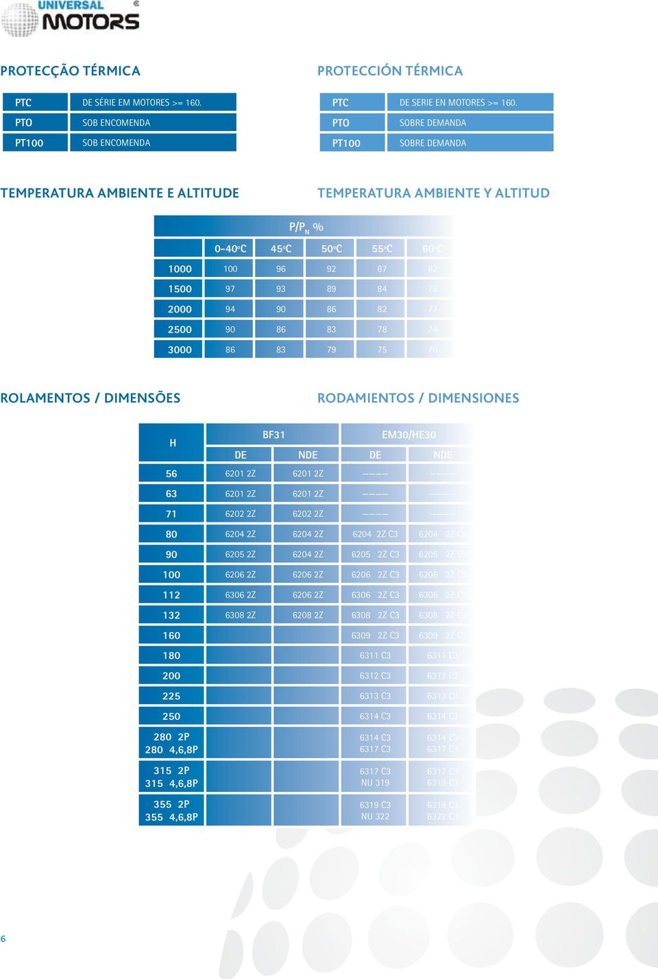 2500 90 86 83 78 74 3000 86 83 79 75 70 ROLAMENTOS / DIMENSÕES RODAMIENTOS / DIMENSIONES H BF31 EM30/HE30 DE NDE DE NDE 56 6201 2Z 6201 2Z 63 6201 2Z 6201 2Z 71 6202 2Z 6202 2Z 80 6204 2Z 6204 2Z