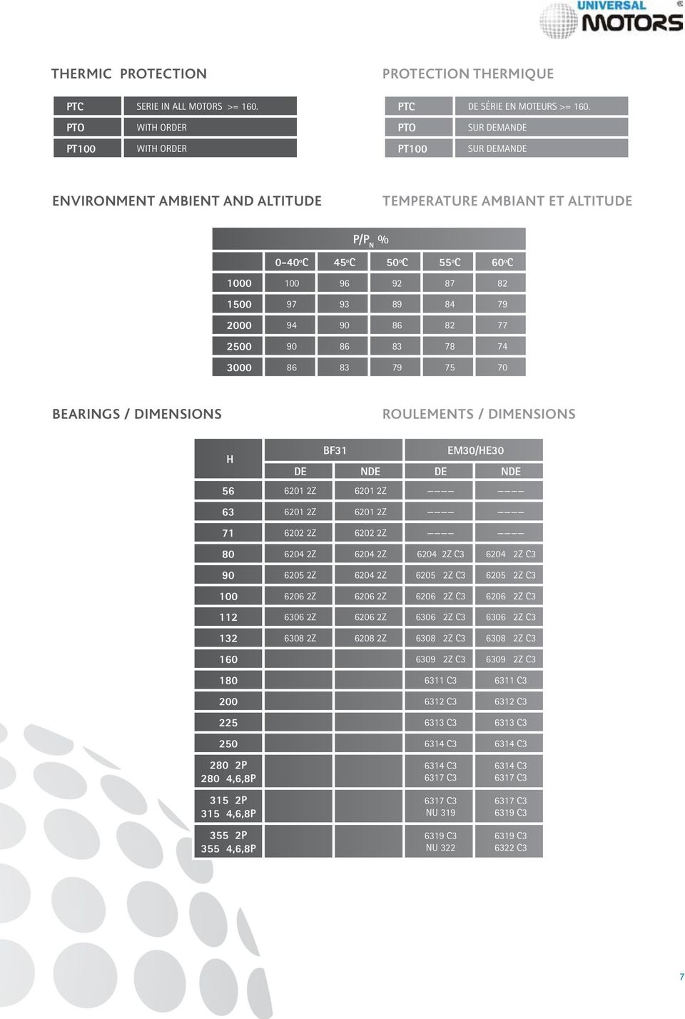 90 86 83 78 74 3000 86 83 79 75 70 BEARINGS / DIMENSIONS ROULEMENTS / DIMENSIONS H BF31 EM30/HE30 DE NDE DE NDE 56 6201 2Z 6201 2Z 63 6201 2Z 6201 2Z 71 6202 2Z 6202 2Z 80 6204 2Z 6204 2Z 6204 2Z C3