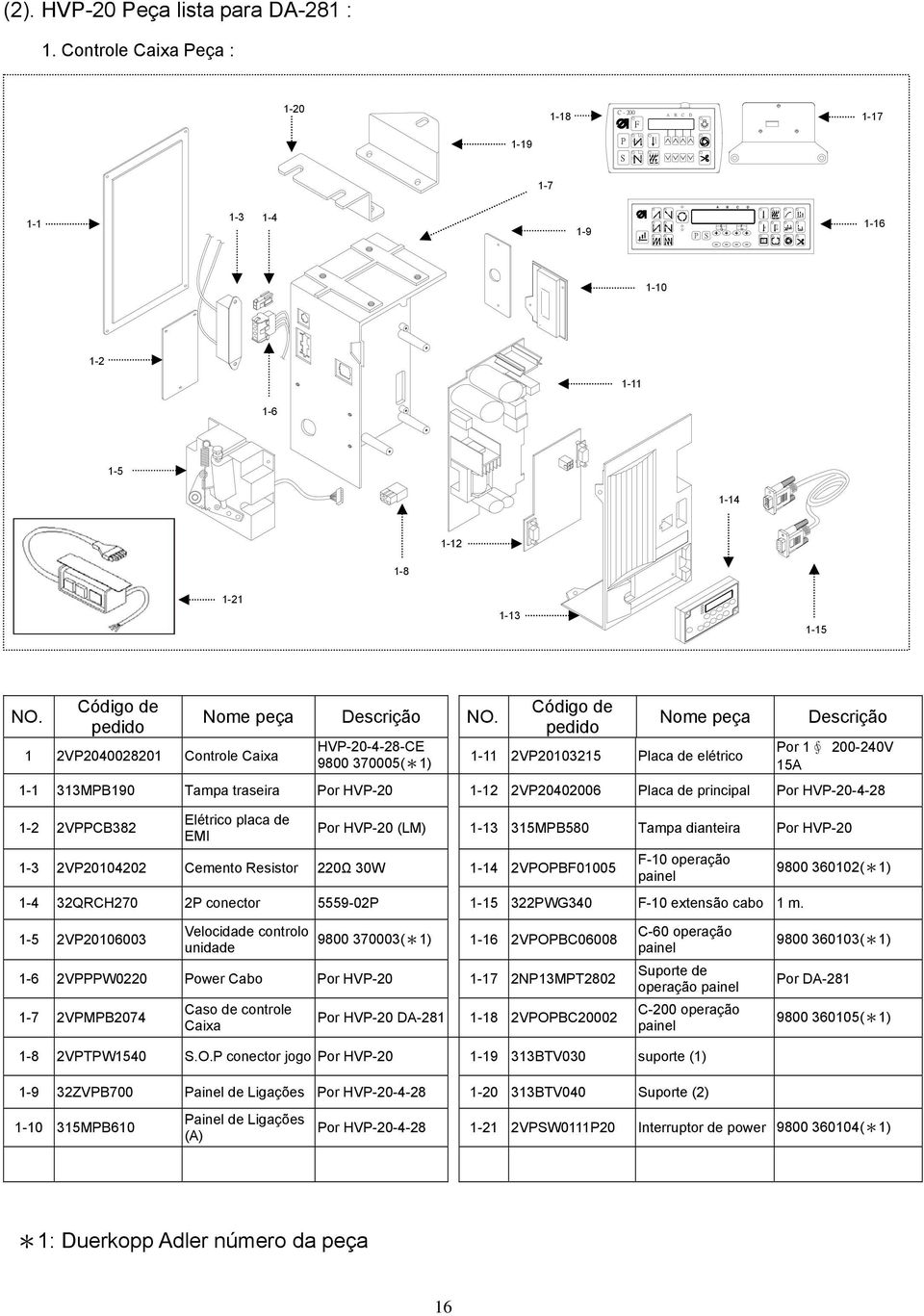 Código de pedido 1 2V2040028201 Controle Caixa Nome peça Descrição N.