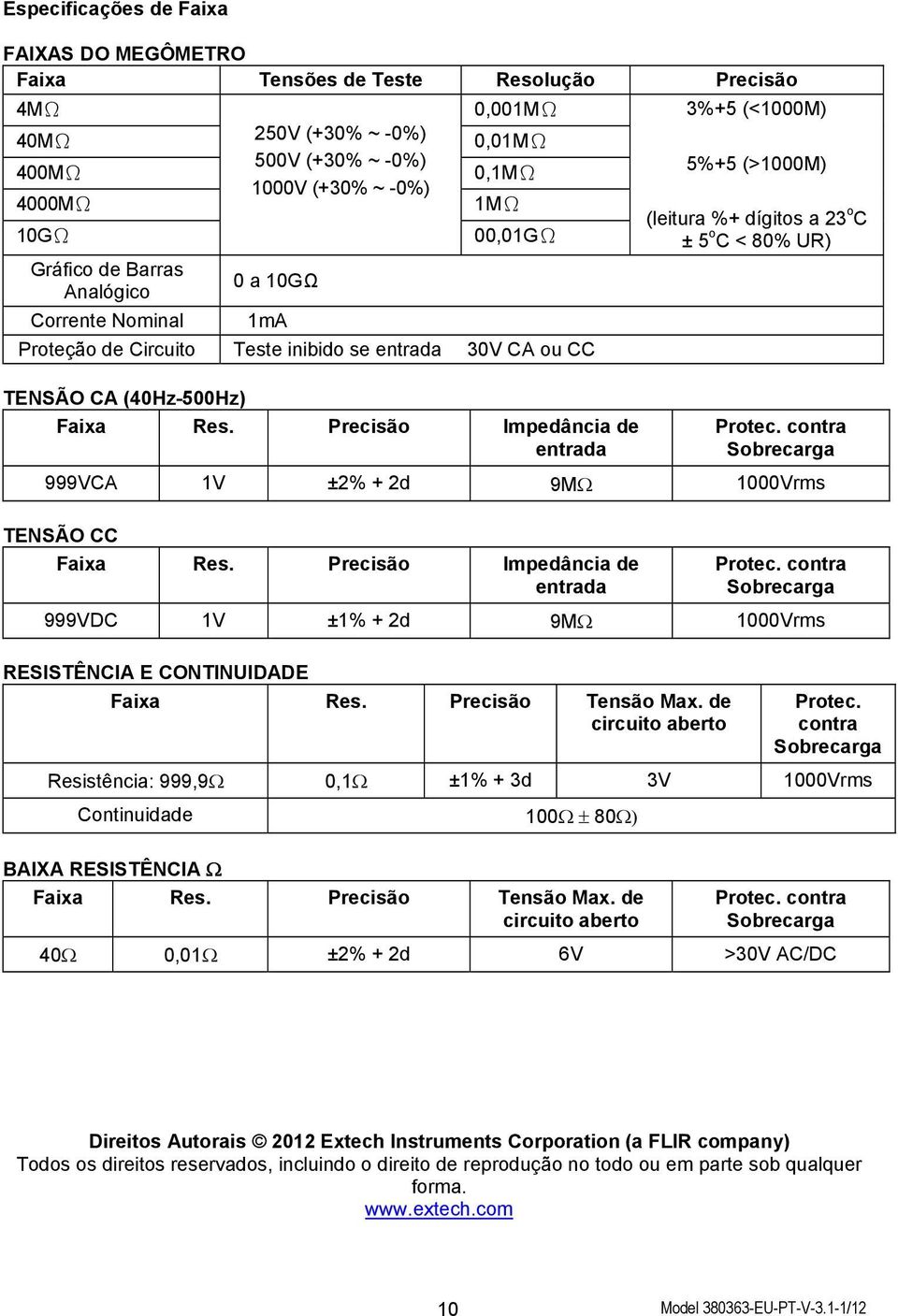 Precisão Impedância de entrada 3%+5 (<1000M) 5%+5 (>1000M) (leitura %+ dígitos a 23 o C ± 5 o C < 80% UR) Protec. contra Sobrecarga 999VCA 1V ±2% + 2d 9MΩ 1000Vrms TENSÃO CC Faixa Res.