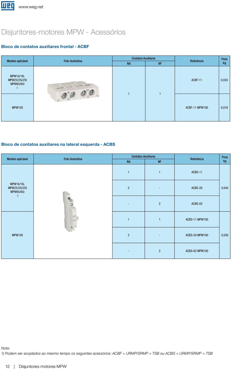 ilustrativa NA Contatos Auxiliares NF Referência k 1 1 ACBS-11 MPW16/16i, MPW65/65i 1) 2 - ACBS-20-2 ACBS-02 0,045 1 1 ACBS-11 MPW100 MPW100 2 - ACBS-20