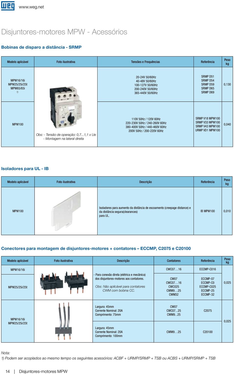 ..1,1 x Ue - Montaem na lateral direita 110V 50Hz / 120V 60Hz 220-230V 50Hz / 240-260V 60Hz 380-400V 50Hz / 440-460V 60Hz 200V 50Hz / 200-220V 60Hz SRMP V18 MPW100 SRMP V33 MPW100 SRMP V43 MPW100