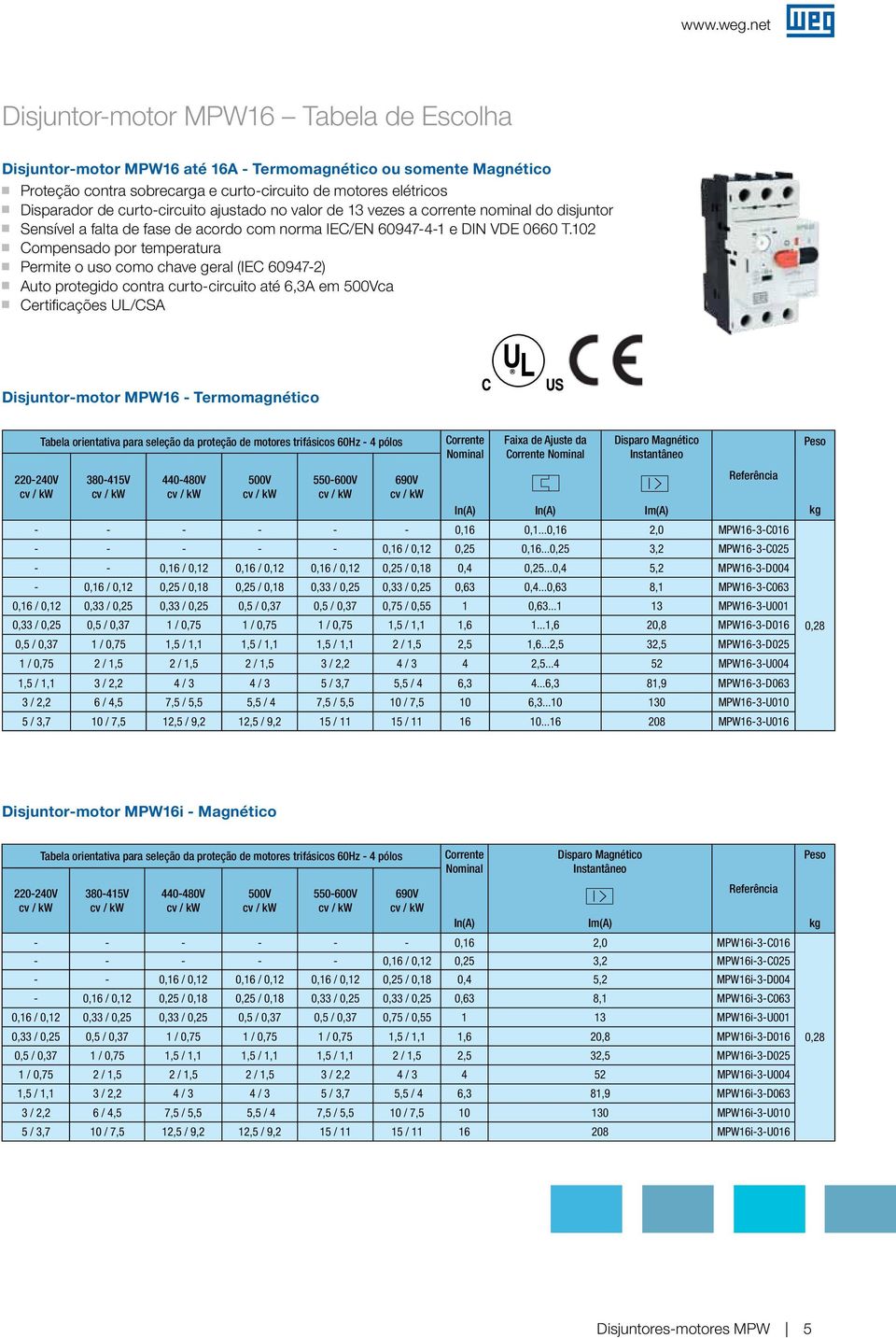 102 Compensado por temperatura Permite o uso como chave eral (IEC 60947-2) Auto proteido contra curto-circuito até 6,3A em 500Vca Certificações UL/CSA Disjuntor-motor MPW16 - Termomanético 220-240V