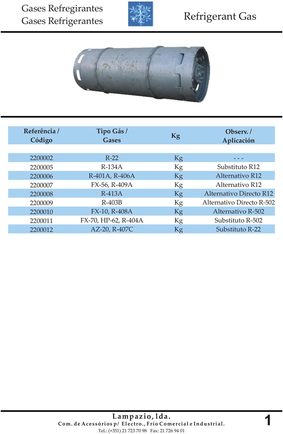 Kg Kg Substituto R12 Alternativo R12 X-56, R-409A R-413A R-403B X-10, R-408A X-70, HP-62, R-404A AZ-20, R-407C Kg Kg