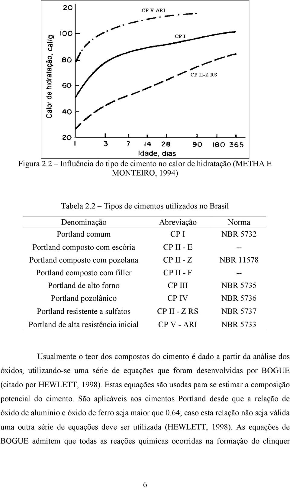 Portland composto com filler CP II - F -- Portland de alto forno CP III NBR 5735 Portland pozolânico CP IV NBR 5736 Portland resistente a sulfatos CP II - Z RS NBR 5737 Portland de alta resistência