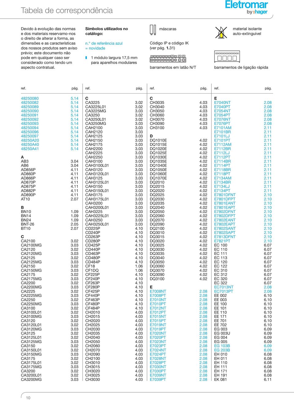 de referência azul = novidade módulo largura 7,5 mm para aparelhos modulares máscaras Código IP e código IK (ver pág.