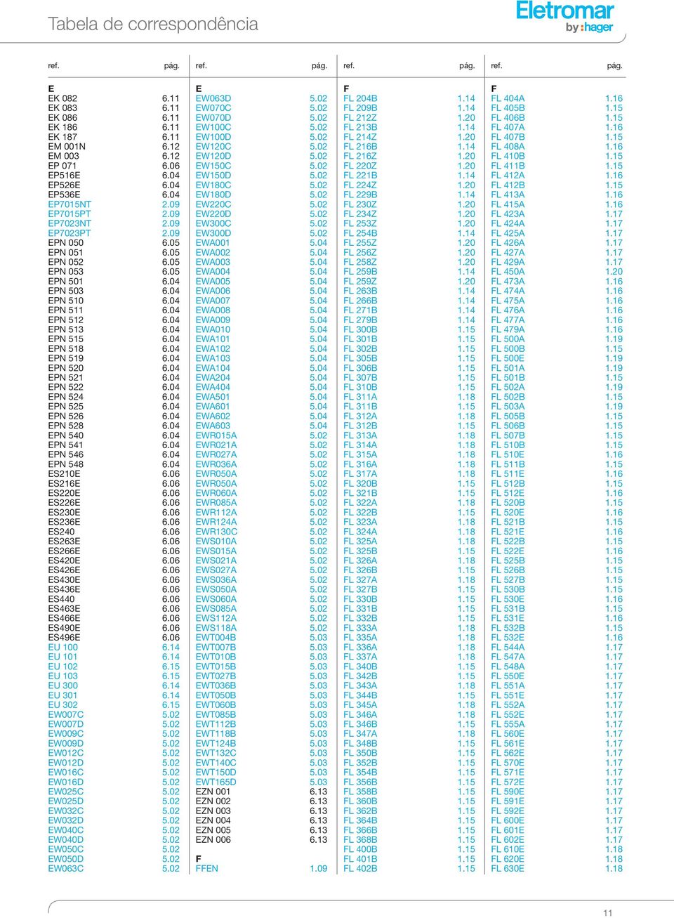 0 EPN 58 6.0 EPN 50 6.0 EPN 5 6.0 EPN 56 6.0 EPN 58 6.0 ES0E 6.06 ES6E 6.06 ES0E 6.06 ES6E 6.06 ES0E 6.06 ES6E 6.06 ES0 6.06 ES6E 6.06 ES66E 6.06 ES0E 6.06 ES6E 6.06 ES0E 6.06 ES6E 6.06 ES0 6.06 ES6E 6.06 ES66E 6.06 ES90E 6.