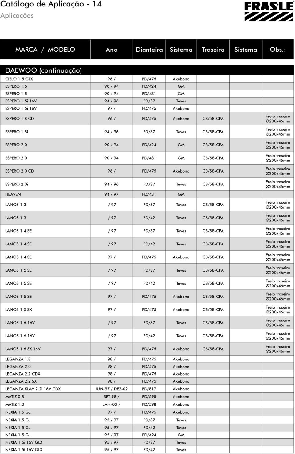 0 90 / 94 PD/424 GM CB/58-CPA ESPERO 2.0 90 / 94 PD/431 GM CB/58-CPA ESPERO 2.0 CD 96 / PD/475 Akebono CB/58-CPA ESPERO 2.0i 94 / 96 PD/37 CB/58-CPA HEAVEN 94 / 97 PD/431 GM LANOS 1.