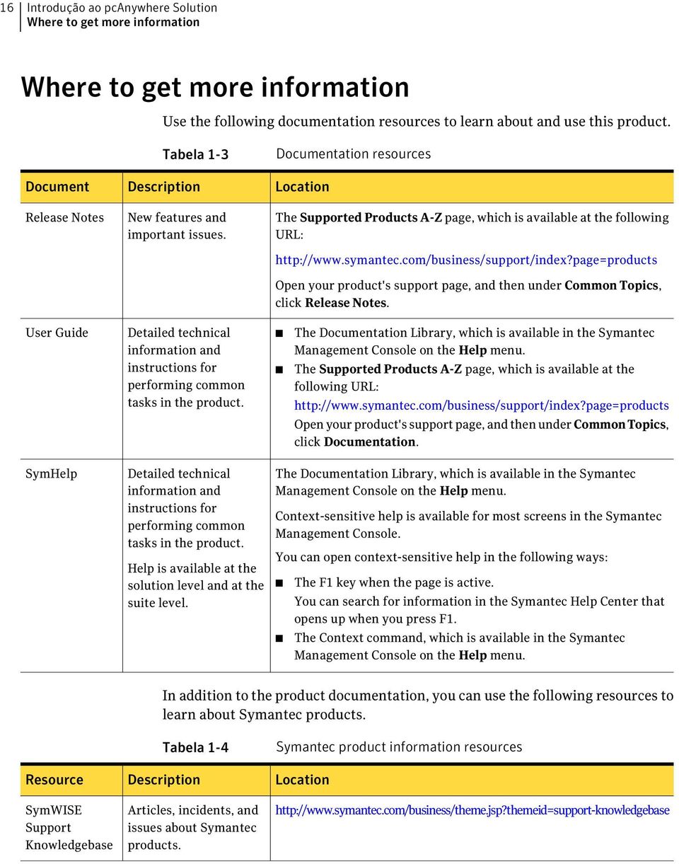 symantec.com/business/support/index?page=products Open your product's support page, and then under Common Topics, click Release Notes.