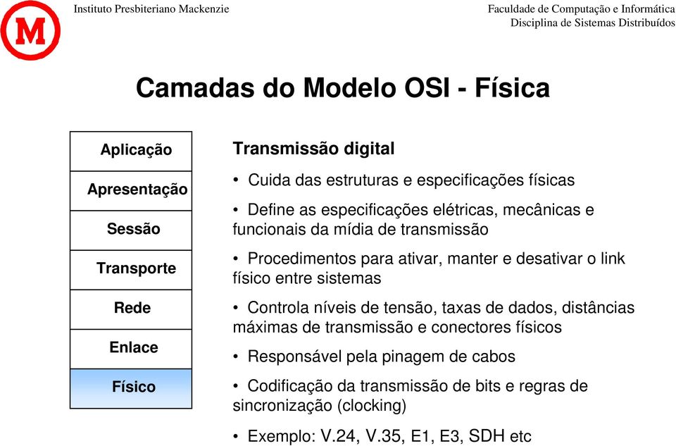 manter e desativar o link físico entre sistemas Controla níveis de tensão, taxas de dados, distâncias máximas de transmissão e conectores