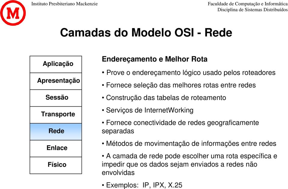 Serviços de InternetWorking Fornece conectividade de redes geograficamente separadas Métodos de movimentação de informações entre