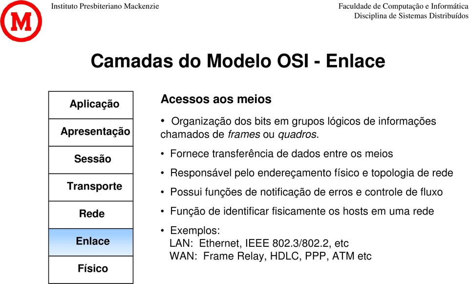 Fornece transferência de dados entre os meios Responsável pelo endereçamento físico e topologia de rede Possui funções de