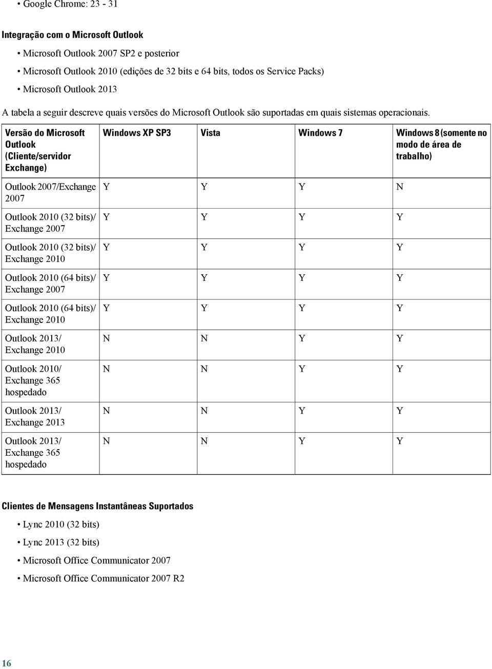 Versão do Microsoft Outlook (Cliente/servidor Exchange) Windows XP SP3 Vista Windows 7 Windows 8 (somente no modo de área de trabalho) Outlook 2007/Exchange 2007 Outlook 2010 (32 bits)/ Exchange 2007