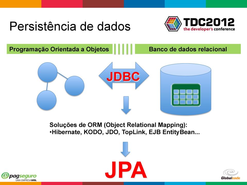 Soluções de ORM (Object Relational Mapping):