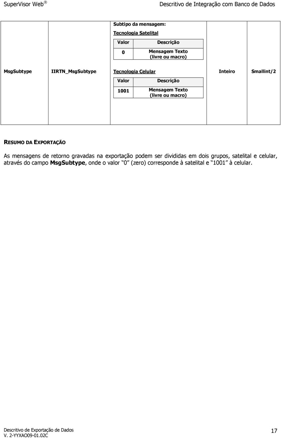 gravadas na exportação podem ser divididas em dois grupos, satelital e celular, através do campo MsgSubtype,