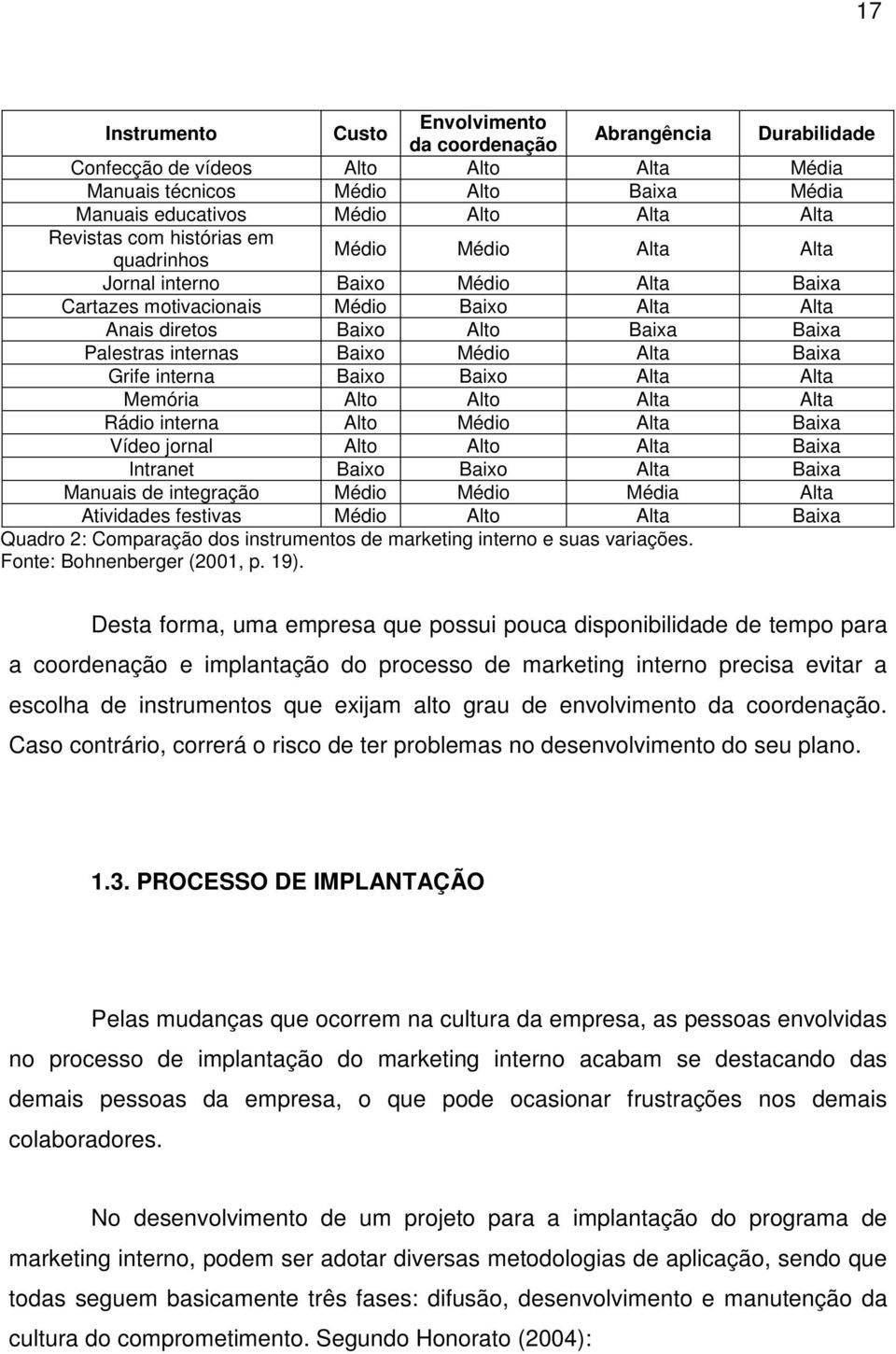 Baixo Médio Alta Baixa Grife interna Baixo Baixo Alta Alta Memória Alto Alto Alta Alta Rádio interna Alto Médio Alta Baixa Vídeo jornal Alto Alto Alta Baixa Intranet Baixo Baixo Alta Baixa Manuais de