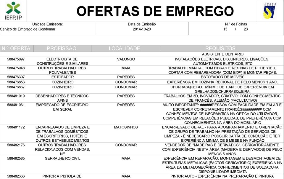 TRABALHADORES RELACIONADOS COM VENDAS, NE SERRALHEIRO CIVIL PINTOR À PISTOLA DE ASSISTENTE DENTÁRIO INSTALAÇÕES ELETRICAS, DISJUNTORES, LIGAÇÕES, AUTOMATISMOS ELETRICOS, ETC TRABALHO MANUAL COM