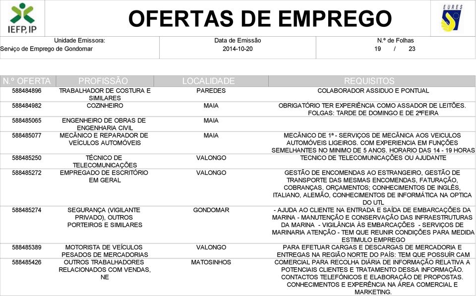 TRABALHADORES RELACIONADOS COM VENDAS, NE COLABORADOR ASSIDUO E PONTUAL OBRIGATÓRIO TER EXPERIÊNCIA COMO ASSADOR DE LEITÕES.