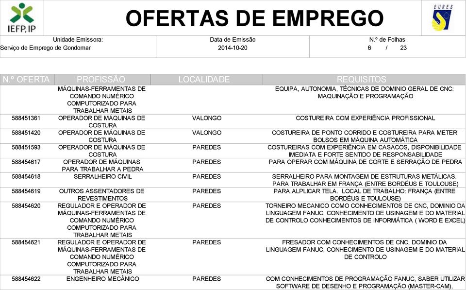 MÁQUINAS-FERRAMENTAS DE COMANDO NUMÉRICO COMPUTORIZADO PARA TRABALHAR METAIS ENGENHEIRO MECÂNICO EQUIPA, AUTONOMIA, TÉCNICAS DE DOMINIO GERAL DE CNC: MAQUINAÇÃO E PROGRAMAÇÃO COSTUREIRA COM