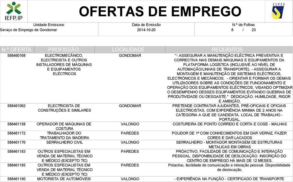 TÉCNICO E MÉDICO (EXCEPTO TIC) MOTORISTA DE AUTOMÓVEIS "- ASSEGURAR A MANUTENÇÃO ELÉCTRICA PREVENTIVA E CORRECTIVA NAS DEMAIS MÁQUINAS E EQUIPAMENTOS DA PLATAFORMA LOGÍSTICA (INCLUSIVÉ AO NÍVEL DE