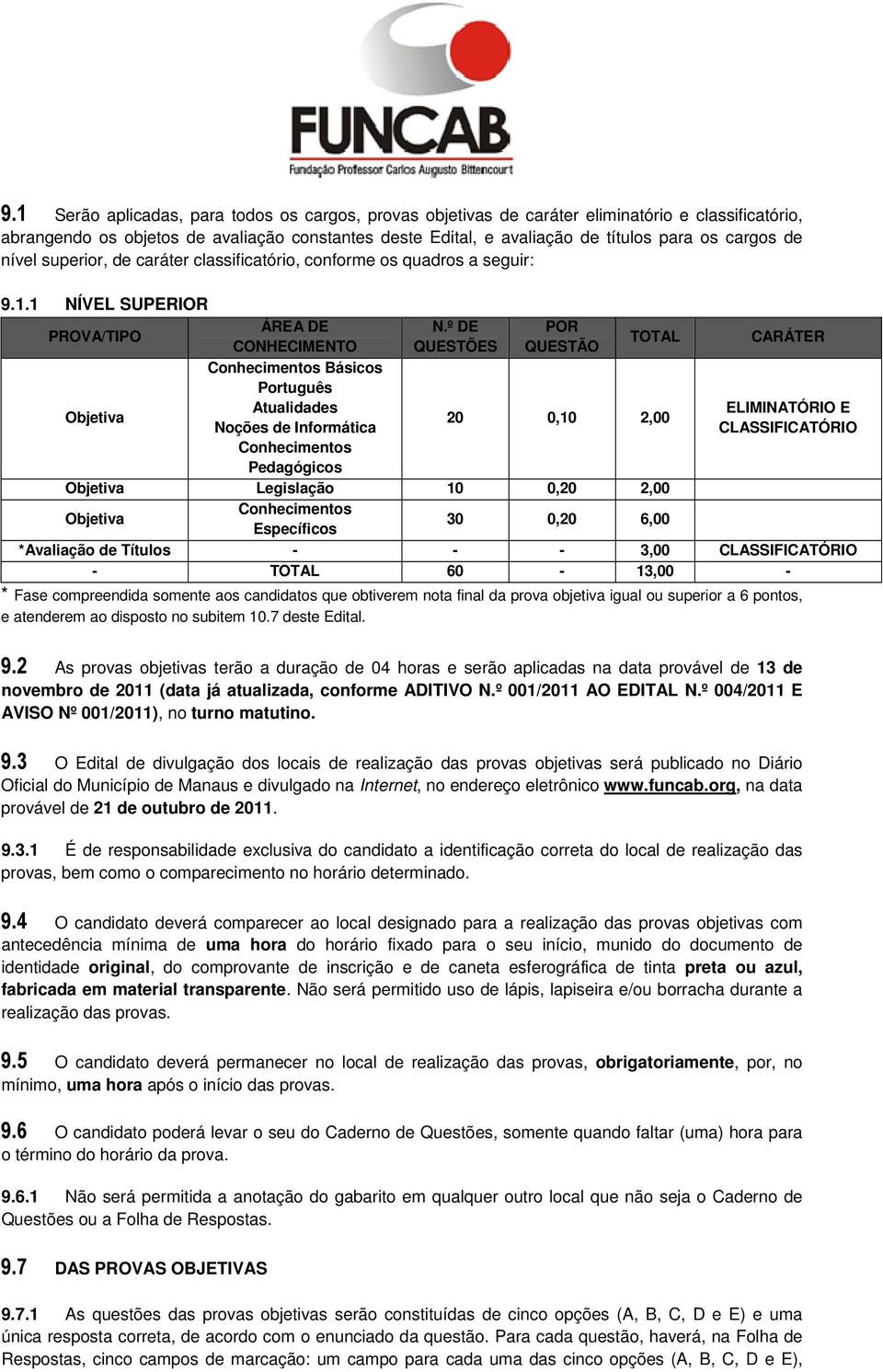 º DE POR CONHECIMENTO QUESTÕES QUESTÃO TOTAL CARÁTER Conhecimentos Básicos Português Objetiva Atualidades ELIMINATÓRIO E 20 0,10 2,00 Noções de Informática CLASSIFICATÓRIO Conhecimentos Pedagógicos