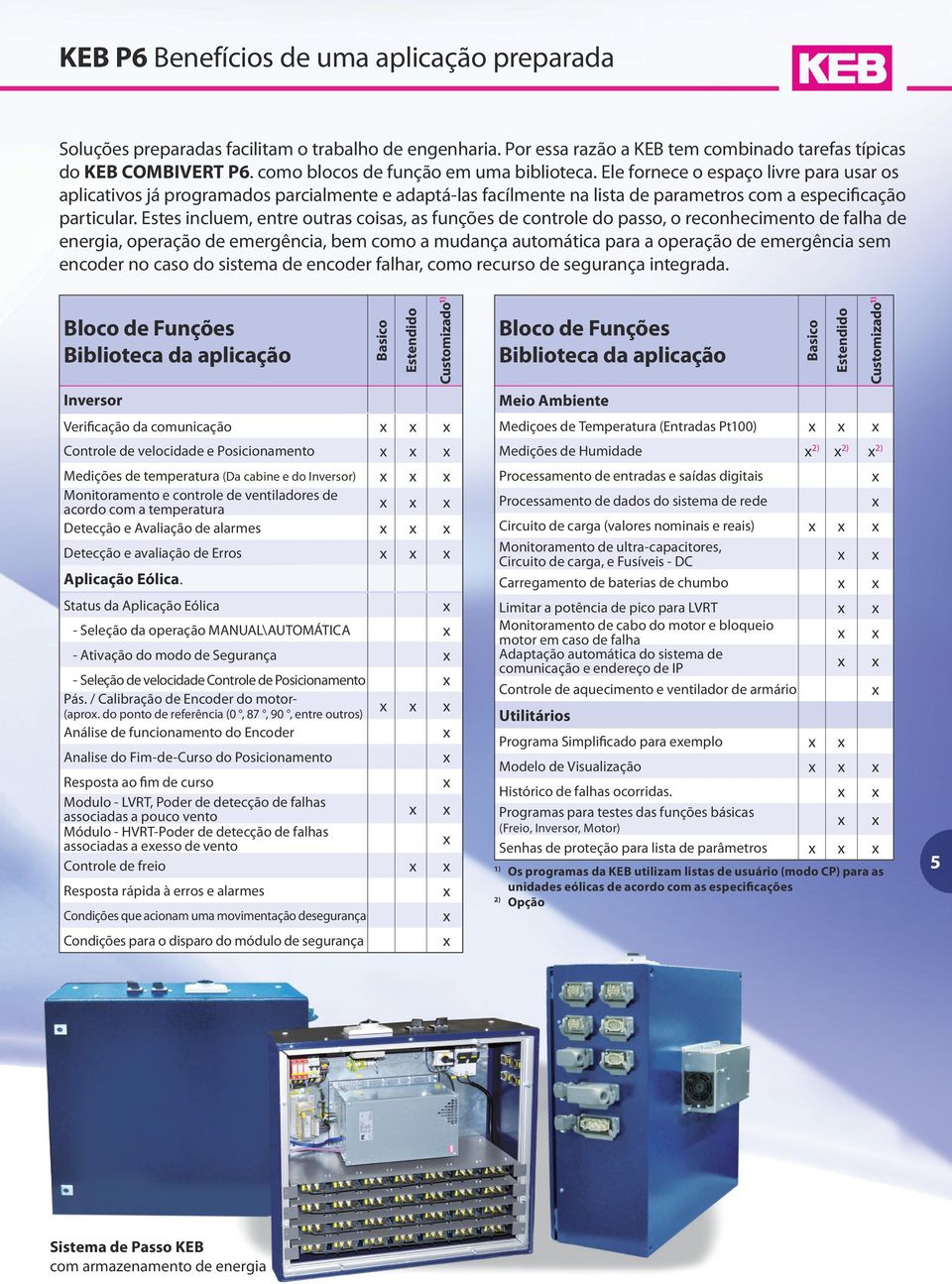 Estes incluem, entre outras coisas, as funções de controle do passo, o reconhecimento de falha de energia, operação de emergência, bem como a mudança automática para a operação de emergência sem