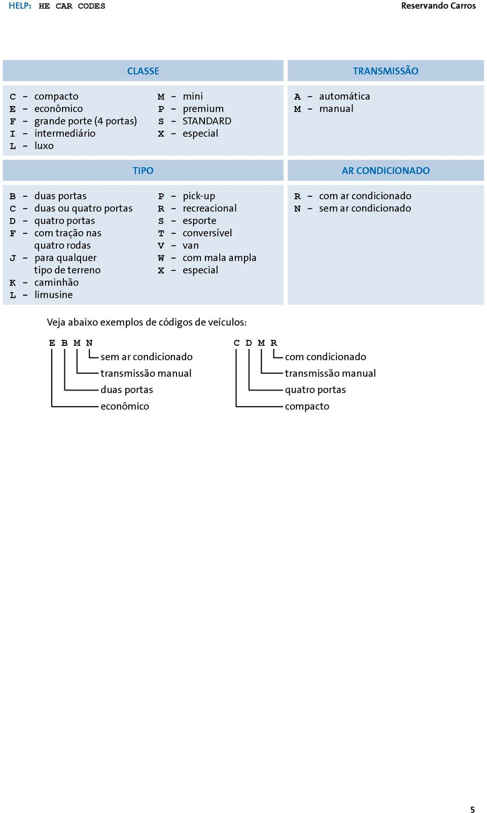 pick-up R - recreacional S - esporte T - conversível V - van W - com mala ampla X - especial A - automática M - manual AR CONDICIONADO R - com ar condicionado N - sem ar