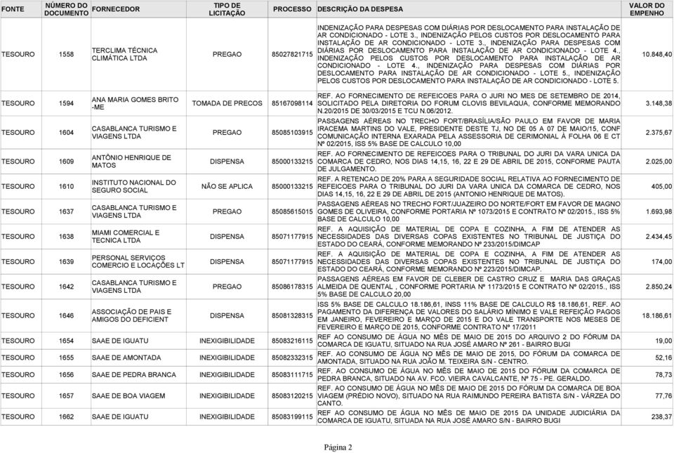 , PREGAO 85027821715 CLIMÁTICA LTDA INDENIZAÇÃO PELOS CUSTOS POR DESLOCAMENTO PARA INSTALAÇÃO DE AR 10.848,40 CONDICIONADO - LOTE 4.