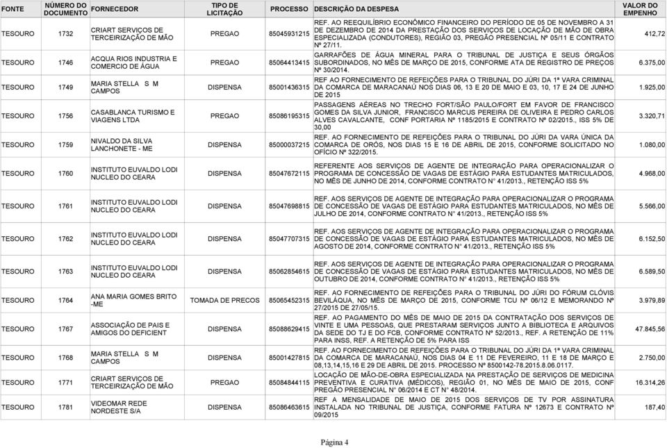 (CONDUTORES), REGIÃO 03, PREGÃO PRESENCIAL Nº 05/11 E CONTRATO 412,72 Nº 27/11.