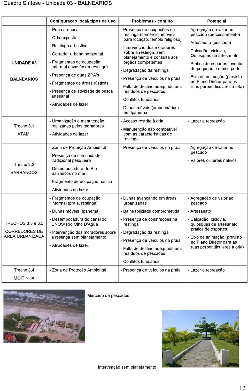 de ocupações na restinga (comércio, imóveis para locação, templo religioso) - Intervenção dos moradores sobre a restinga, sem planejamento e consulta aos órgãos competentes - Degradação da restinga -