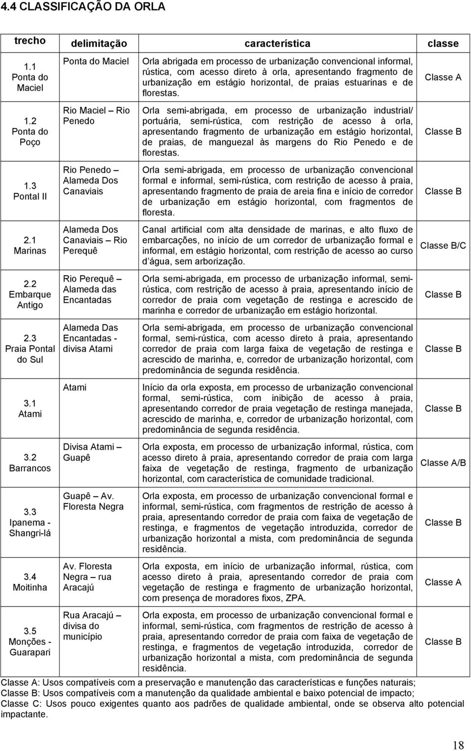 5 Monções - Guarapari Ponta do Maciel Rio Maciel Rio Penedo Rio Penedo Alameda Dos Canaviais Alameda Dos Canaviais Rio Perequê Rio Perequê Alameda das Encantadas Alameda Das Encantadas - divisa Atami