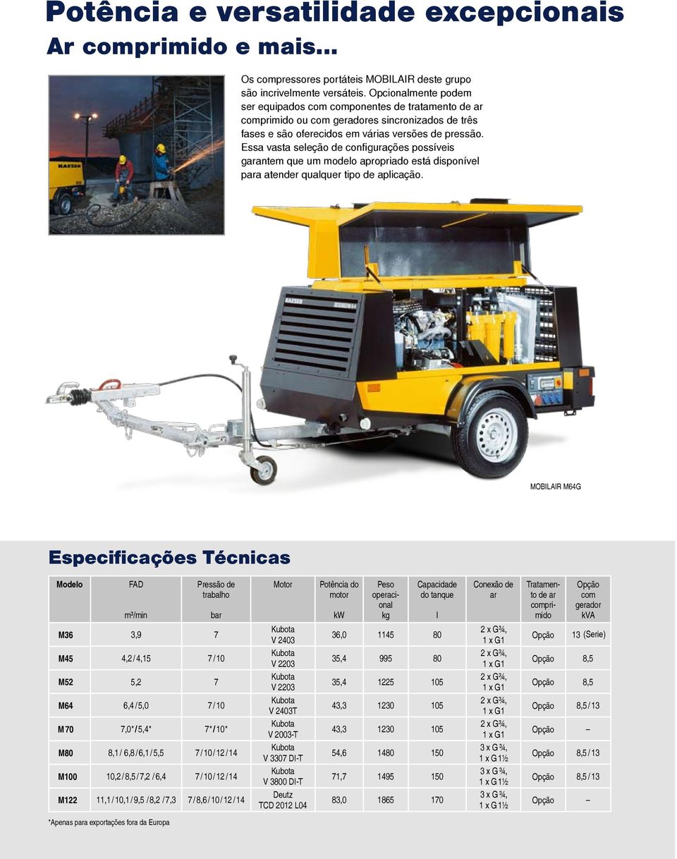 Essa vasta seleção de configurações possíveis garantem que um modelo apropriado está disponível para atender qualquer tipo de aplicação.