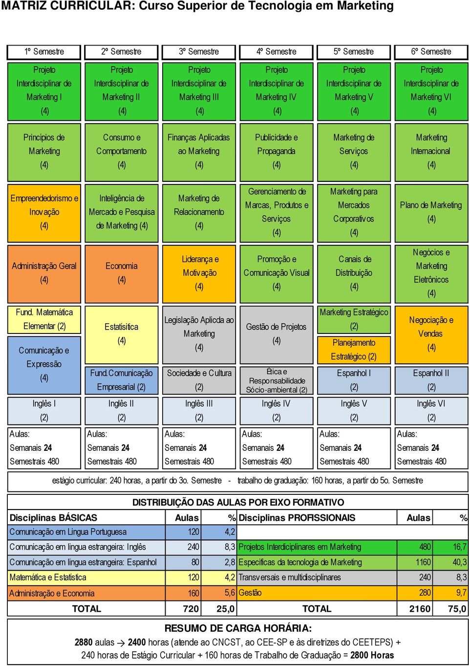 Consumo e Finanças Aplicadas Publicidade e Marketing de Marketing Marketing Comportamento ao Marketing Propaganda Serviços Internacional Empreendedorismo e Inovação Inteligência de Mercado e Pesquisa