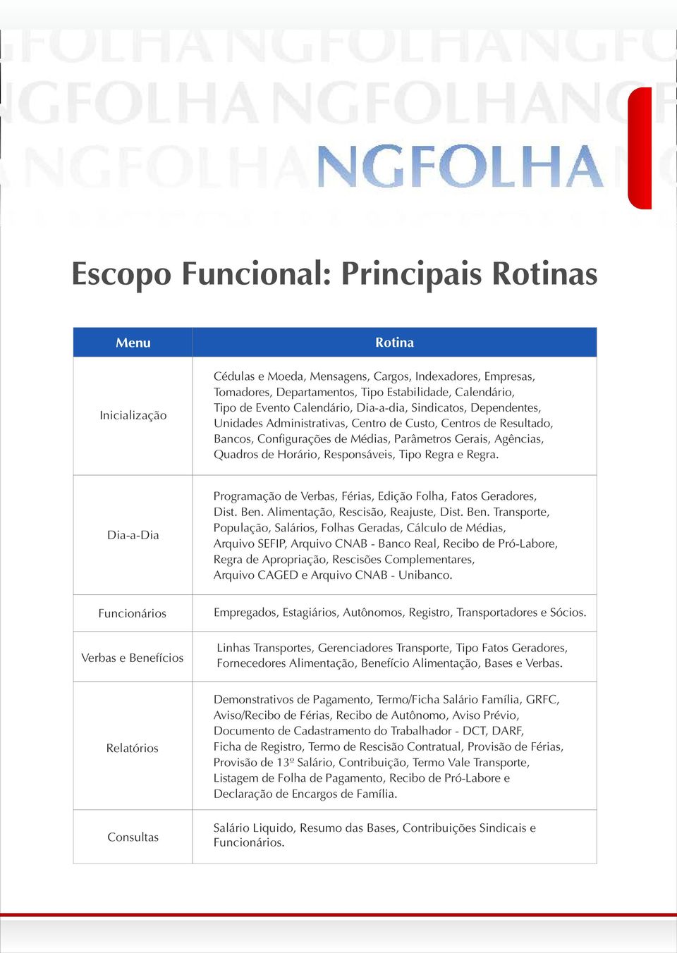 Gerais, Agências, Quadros de Horário, Responsáveis, Tipo Regra e Regra. Dia-a-Dia Programação de Verbas, Férias, Edição Folha, Fatos Geradores, Dist. Ben.