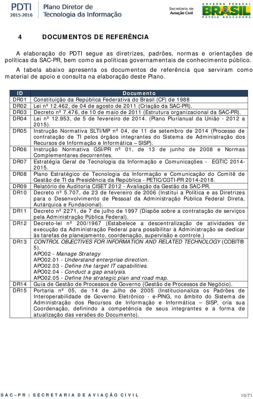 Documento DR01 Constituição da República Federativa do Brasil (CF) de 1988 DR02 Lei nº 12.462, de 04 de agosto de 2011 (Criação da SAC-PR). DR03 Decreto nº 7.