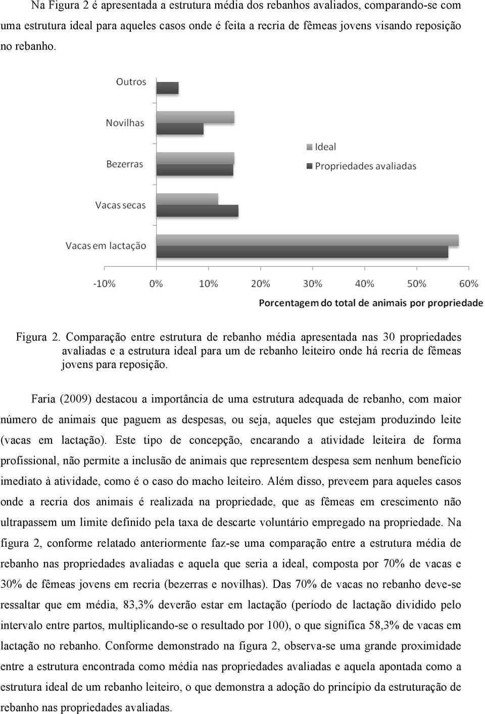 Faria (2009) destacou a importância de uma estrutura adequada de rebanho, com maior número de animais que paguem as despesas, ou seja, aqueles que estejam produzindo leite (vacas em lactação).