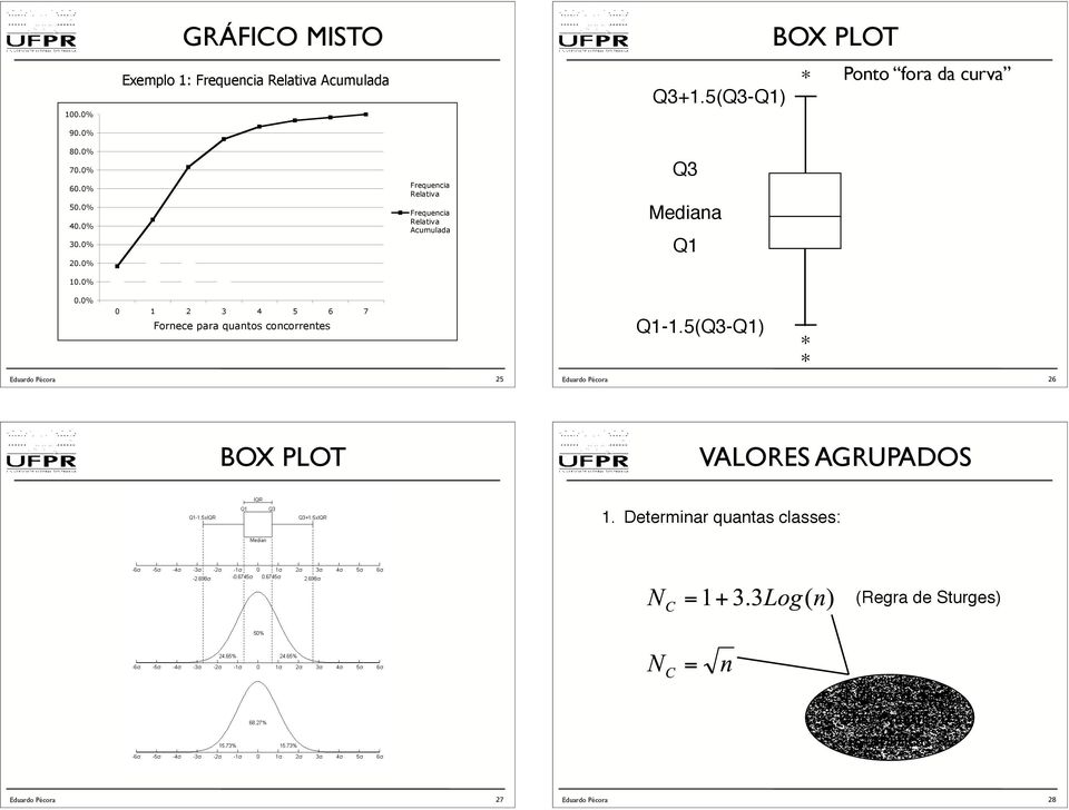 0% Frequencia Relativa Frequencia Relativa Acumulada Q3 Mediana Q1 0.