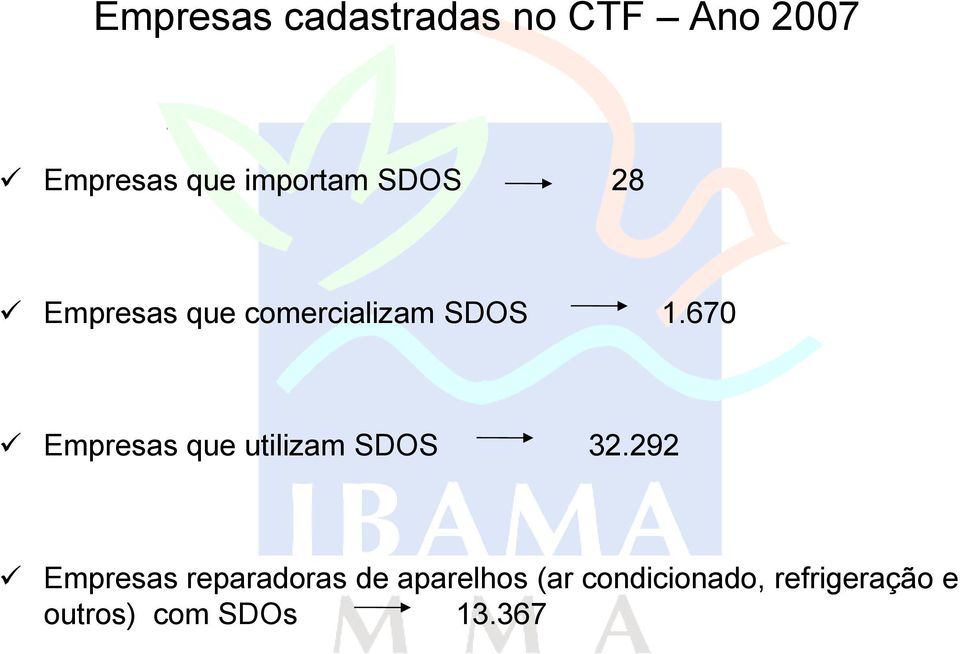 670 Empresas que utilizam SDOS 32.